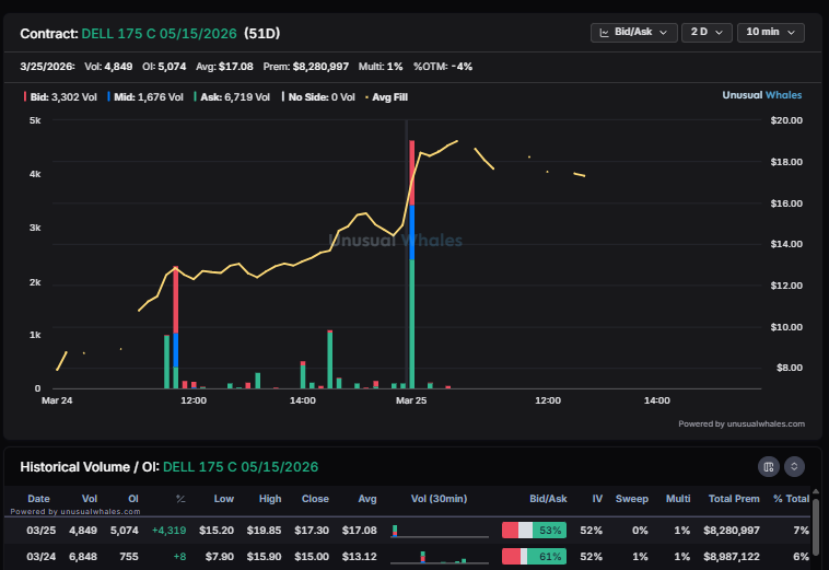 unusual_whales tweet media