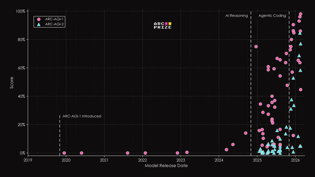 ARC Prize tweet media