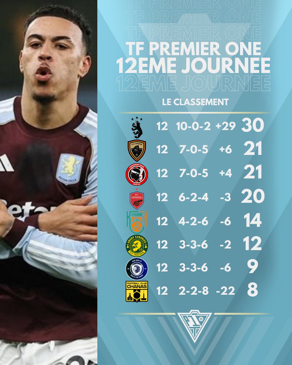 TF Fédération tweet media