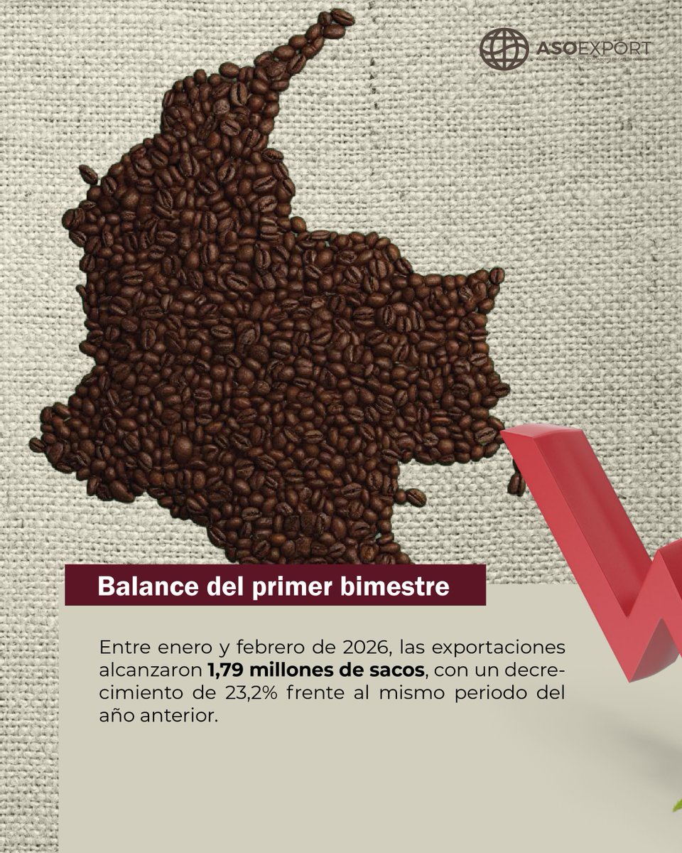 Asoexport Colombia tweet media