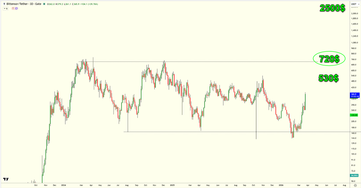 NaiF CHarT tweet media