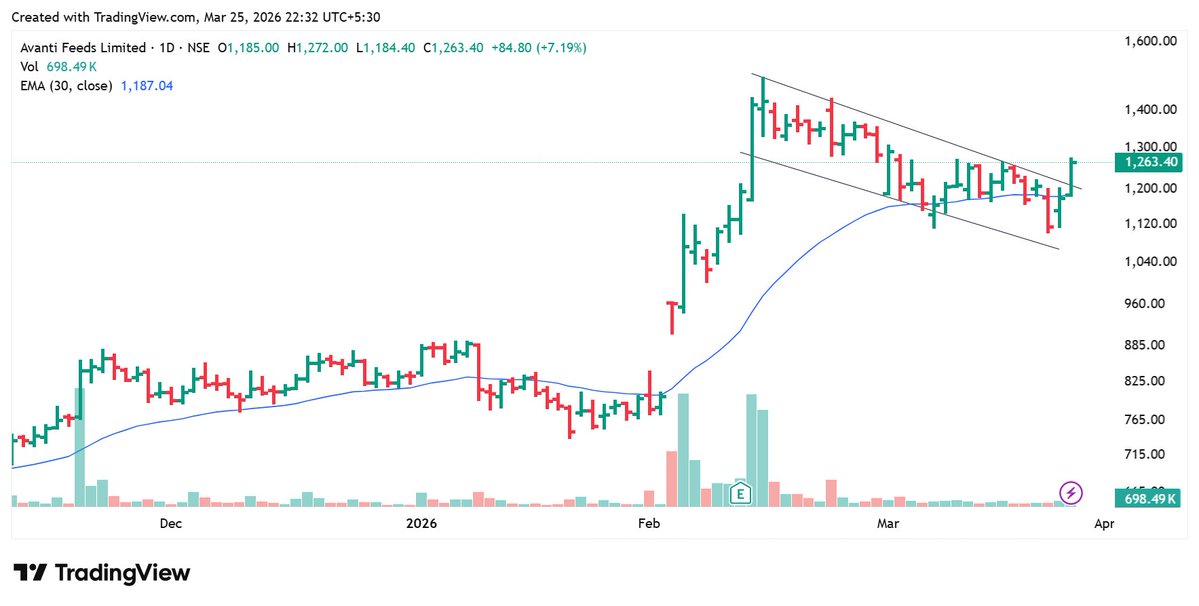 TechCheckByNiti tweet media