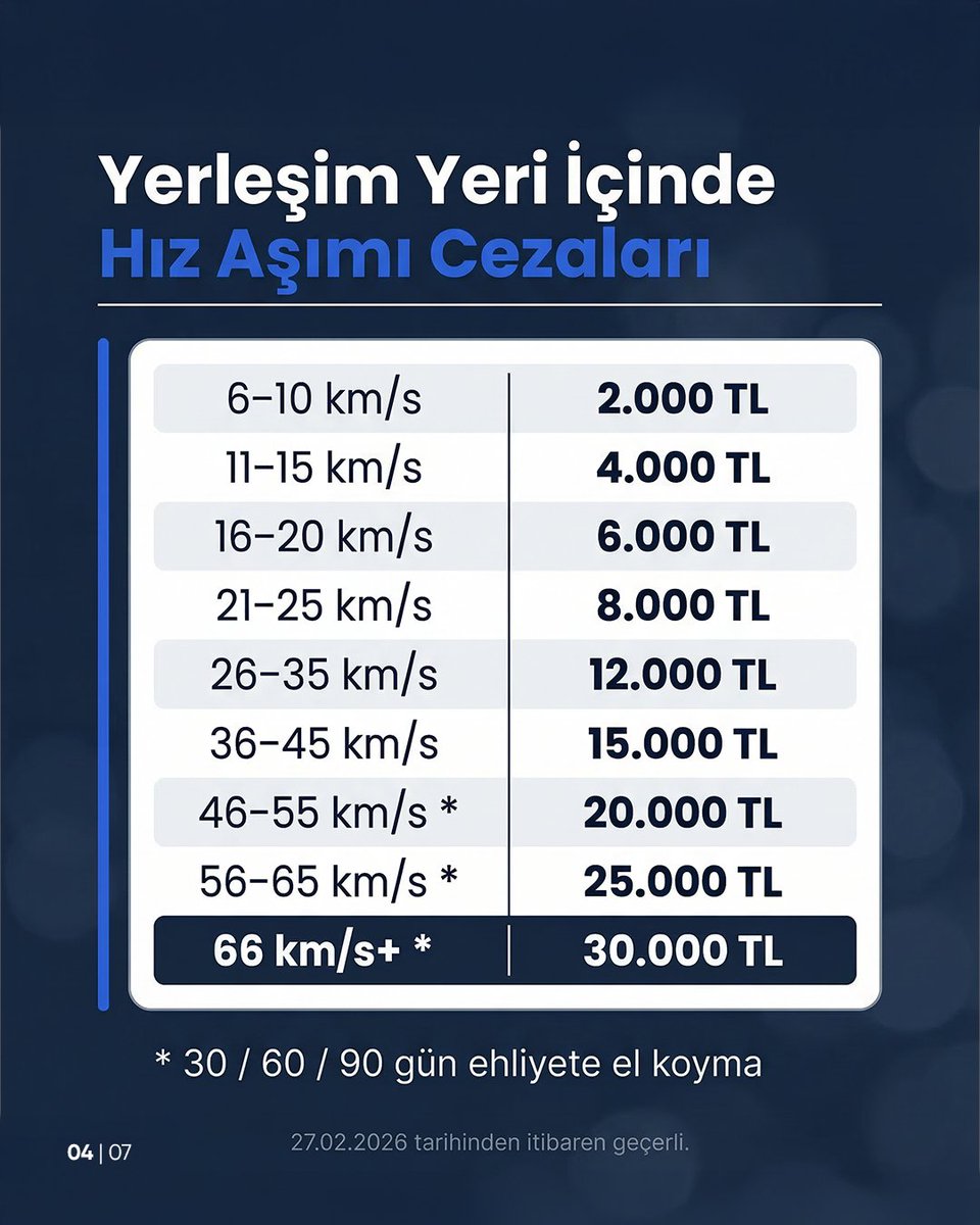 Drivee_io's tweet photo. Eski alışkanlıklar artık daha pahalı.

Filonuzdaki ihlalleri gün sonunda değil, anında görün.
Drivee ile hız limitlerini, ihlal seviyelerini ve riskli sürüş davranışlarını tek ekranda izleyin.

Görünürlük arttıkça risk azalır.
#Drivee #SafeIntelligence #FiloGüvenliği https://t.co/hP5EQyHwCR