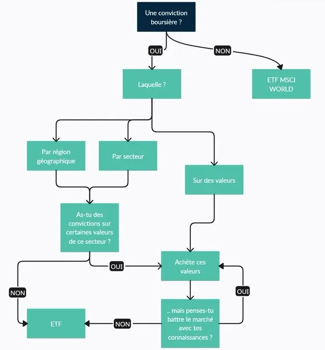 Nicolas Chéron tweet media