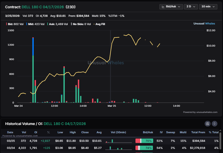 unusual_whales tweet media