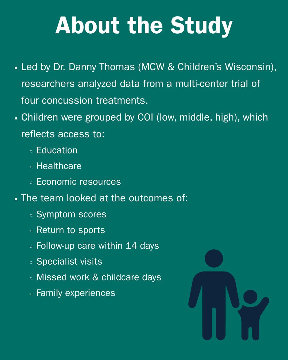 MCW Comprehensive Injury Center tweet media