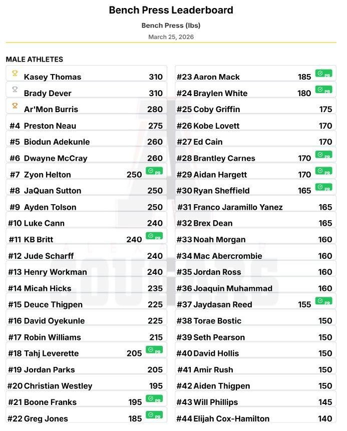 Alexander Strength tweet media