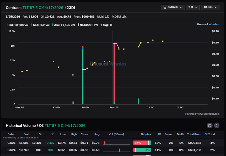 unusual_whales tweet media