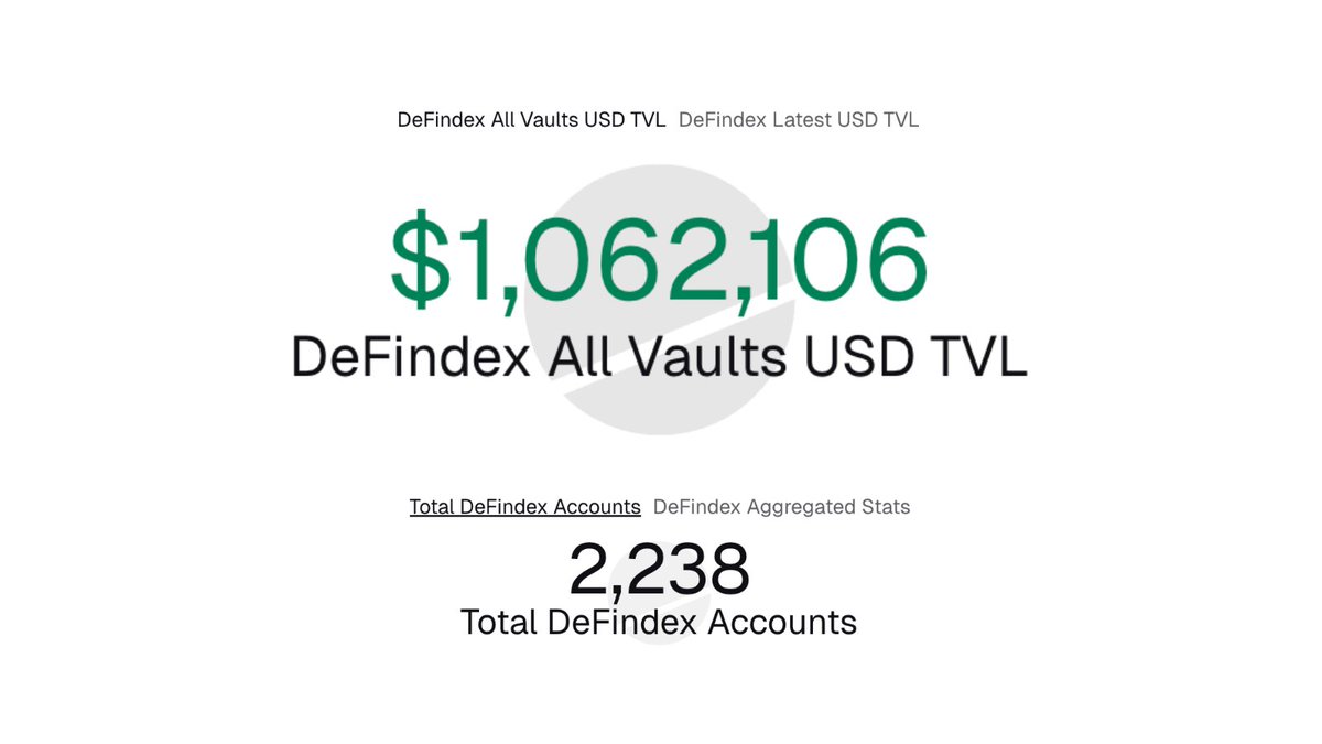 DeFindex tweet media