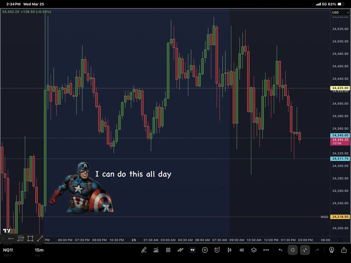24,345 has given multiple clean opportunities today.
Still leaning bearish. 
#seeitclearly $NQ #NasdaqFutures