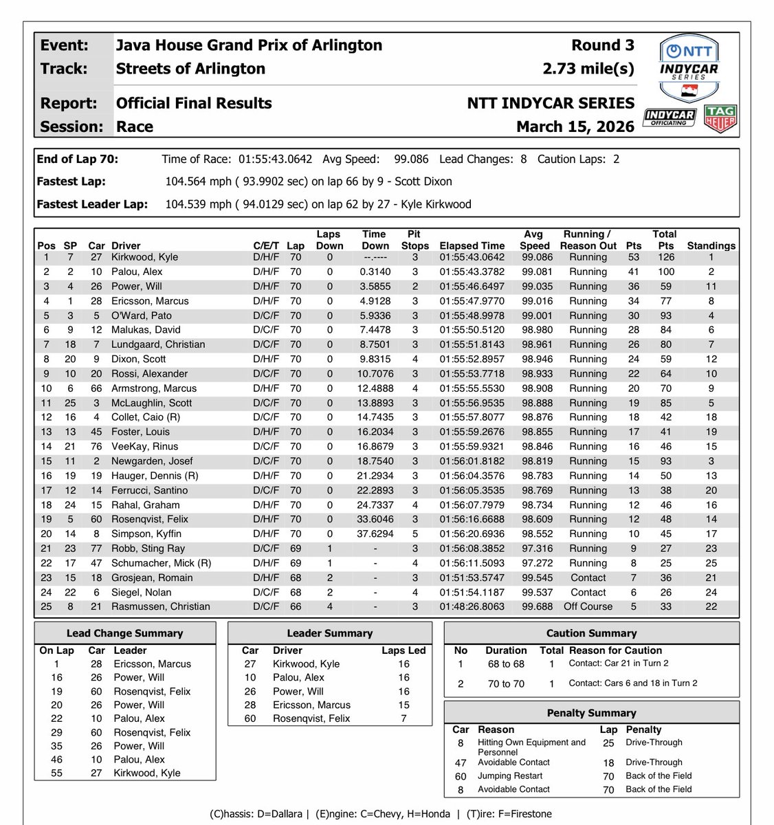Bob Pockrass tweet media