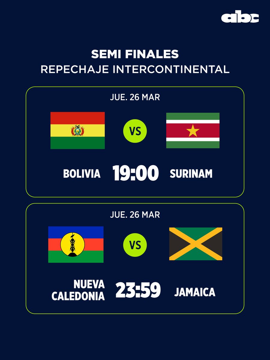 ▶️ MAÑANA COMIENZA EL REPECHAJE POR EL BOLETO A LA COPA DEL MUNDO | 🤩⚽️

🏟️Desde este jueves se jugará la Semifinal del Repechaje y solo 6 selecciones quedarán dentro del Mundial.

👉Hay 22 selecciones que mantienen viva la ilusión de ir a la próxima Copa del Mundo: 16 de