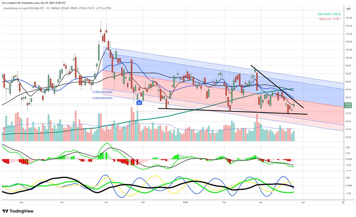 Dr. Stoxx tweet media