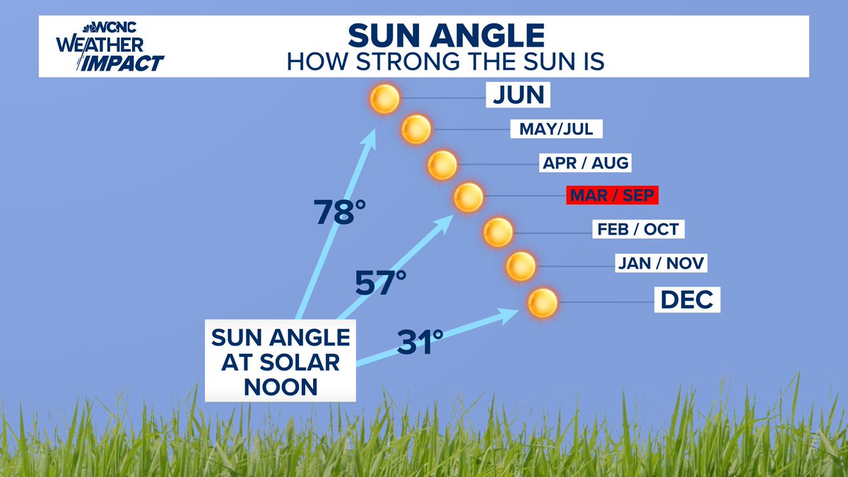Brad Panovich tweet media