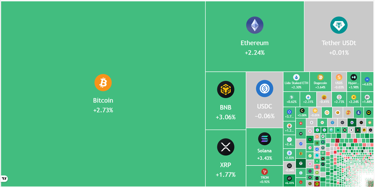 NewsPicks AI: Bulls Aim To Regain Control Of Bitcoin, Altcoins: Are Charts Bullish? -  newspicksai.com/newspicks-ai-b… 
#newspicksai #news #ainews  #technologienews #globalnews #worldnews #ainews  #sciencenews #cryptonews