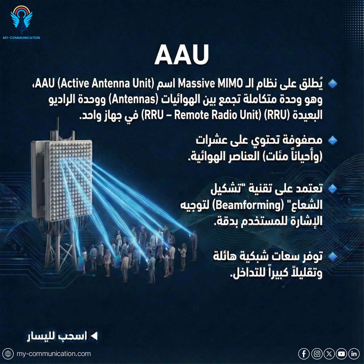 My Communication Academy tweet media