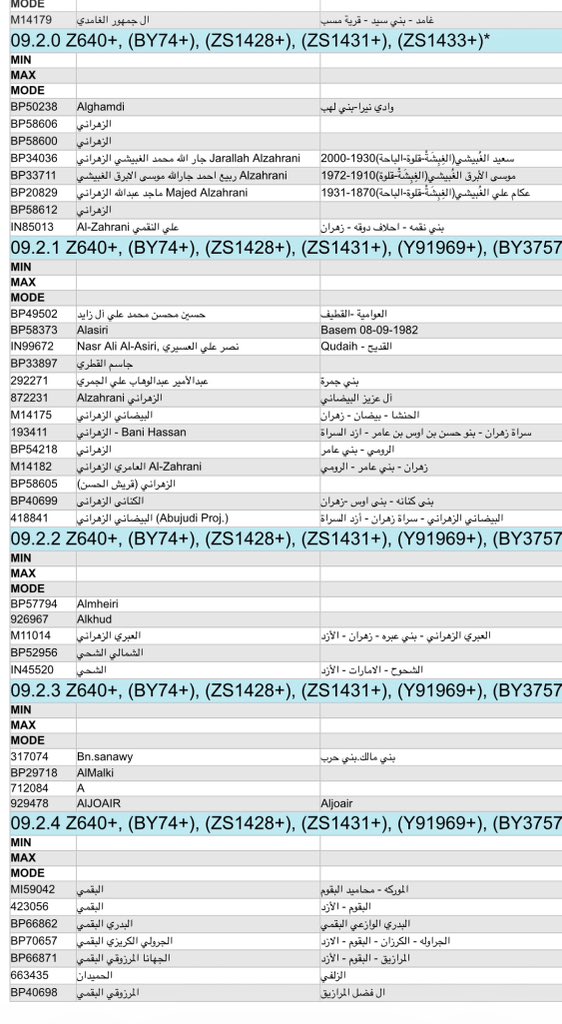سيّد النبلاء tweet media