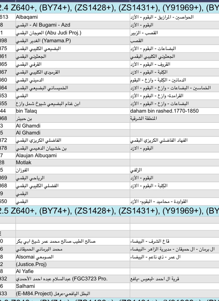 سيّد النبلاء tweet media