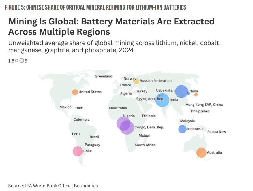 respbattery's tweet photo. It’s a common myth that the U.S. lacks the raw materials for a battery-powered future. 

The reality? 

We are processing-constrained, not resource-poor. While mining happens globally, China currently controls the "midstream" chokepoint. 

Learn more: https://t.co/C00vG4ylYB https://t.co/5EdAzn8qtU