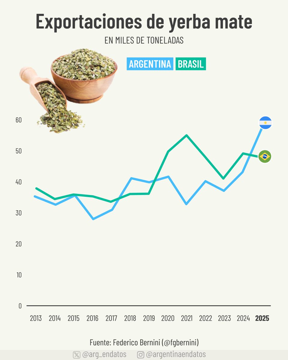 Traductor 🥹💕💐 tweet media