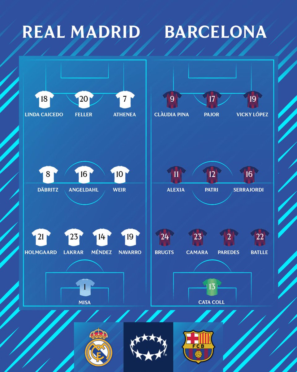 UEFA Women’s Champions League tweet media