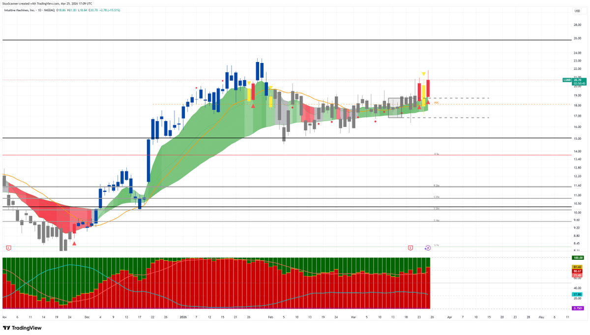 StoxScanner tweet media