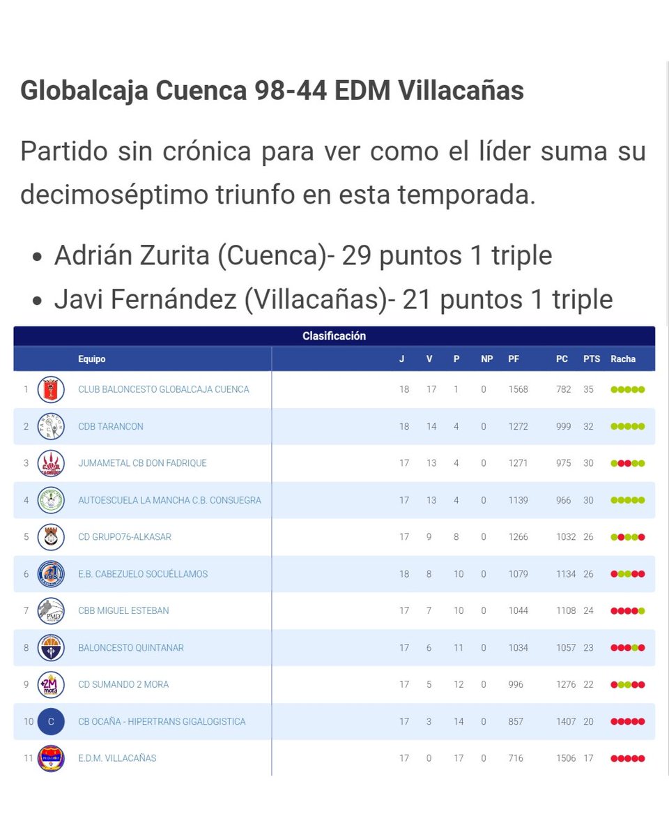 C.B. Villacañas tweet media