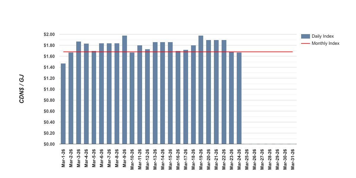 Roger Wild tweet media