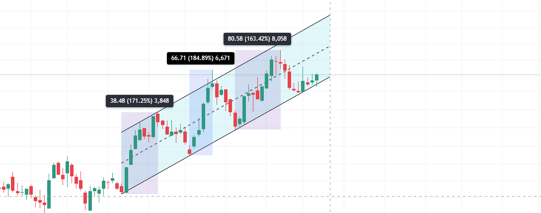 🇸🇦 | Z tweet media