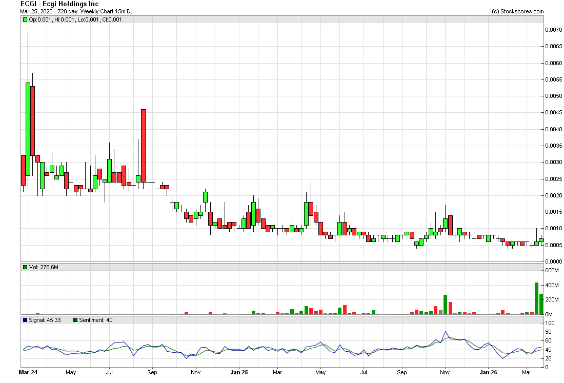 PennyStockGeeks tweet media