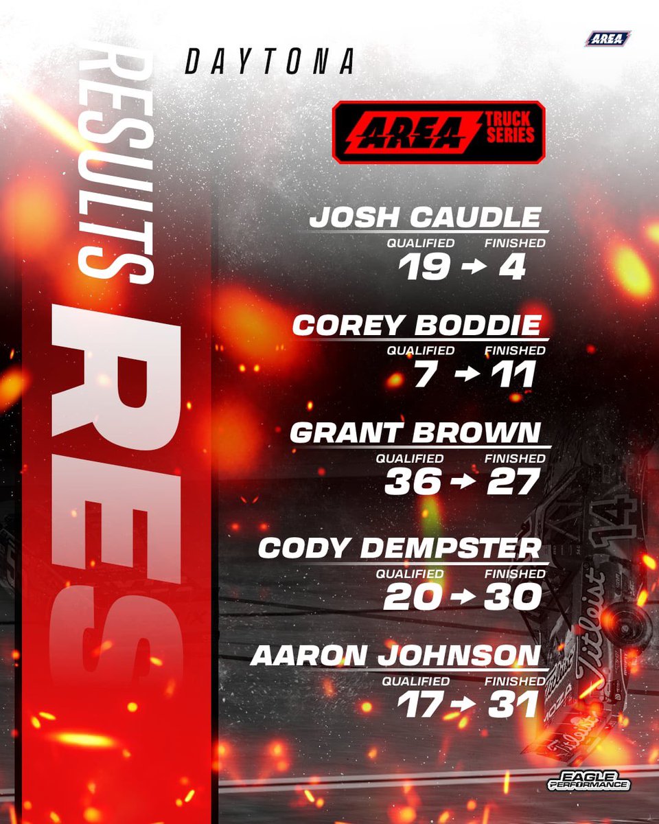 Eagle Performance tweet media