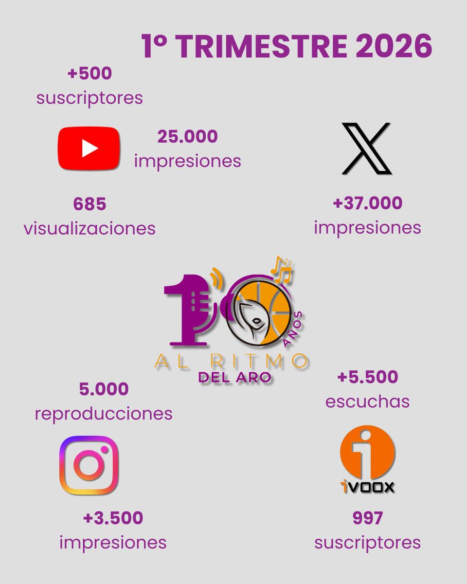 AL RITMO DEL ARO ⛹️♀️📻 tweet media