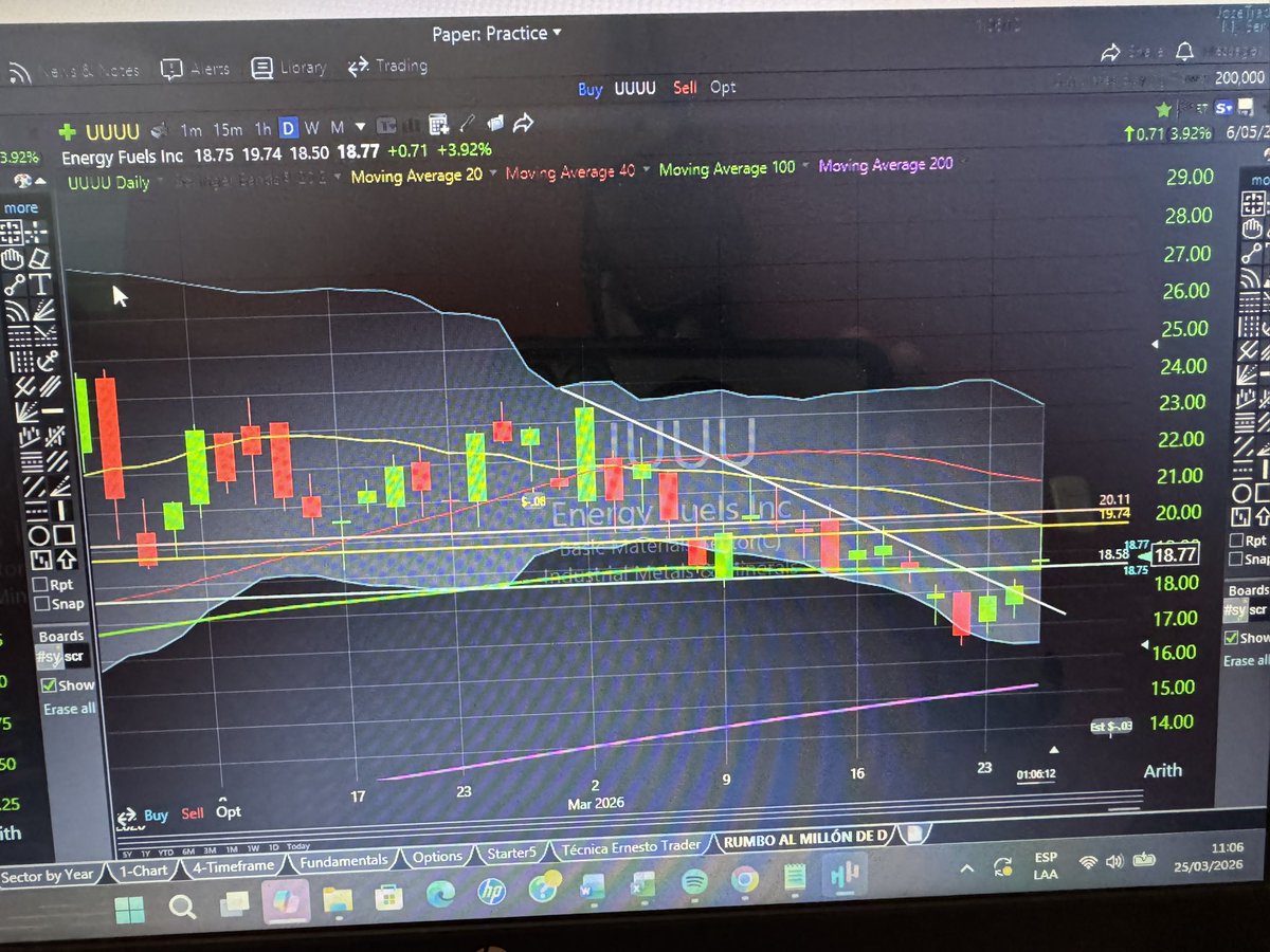 TradeAnalysisAI's tweet photo. 🚨 ¡CONFIRMADO AL 100%! 🚨

Hace exactamente DOS DÍAS publiqué aquí la estrategia ganadora en $UUUU Energy Fuels (temporalidad diaria):

“Después de una caída fuerte, si aparece una vela alcista que supera más del 50% de la última vela roja… ¡hay alta probabilidad de movimiento alcista en los próximos 2 a 5 días!”

¡Y HOY SE CUMPLIÓ TAL CUAL! 🔥  
El precio explotó al alza tal como predije. Miren las imágenes: antes vs. ahora.

¿Quieres que te siga llegando este tipo de setups que sí funcionan?  
👉 Dale RT + sigue para no perderte el próximo.

¿Estás dentro de $UUUU o vas a entrar ahora?

#Trading #UUUU #EnergyFuels #NYSE #Inversion #Opciones #EstrategiaGanadora #TradingEnEspañol #Bullish #GananciasEnBolsa #AnálisisTécnico #SeCumplió #TradingViral #AccionesQueSuben