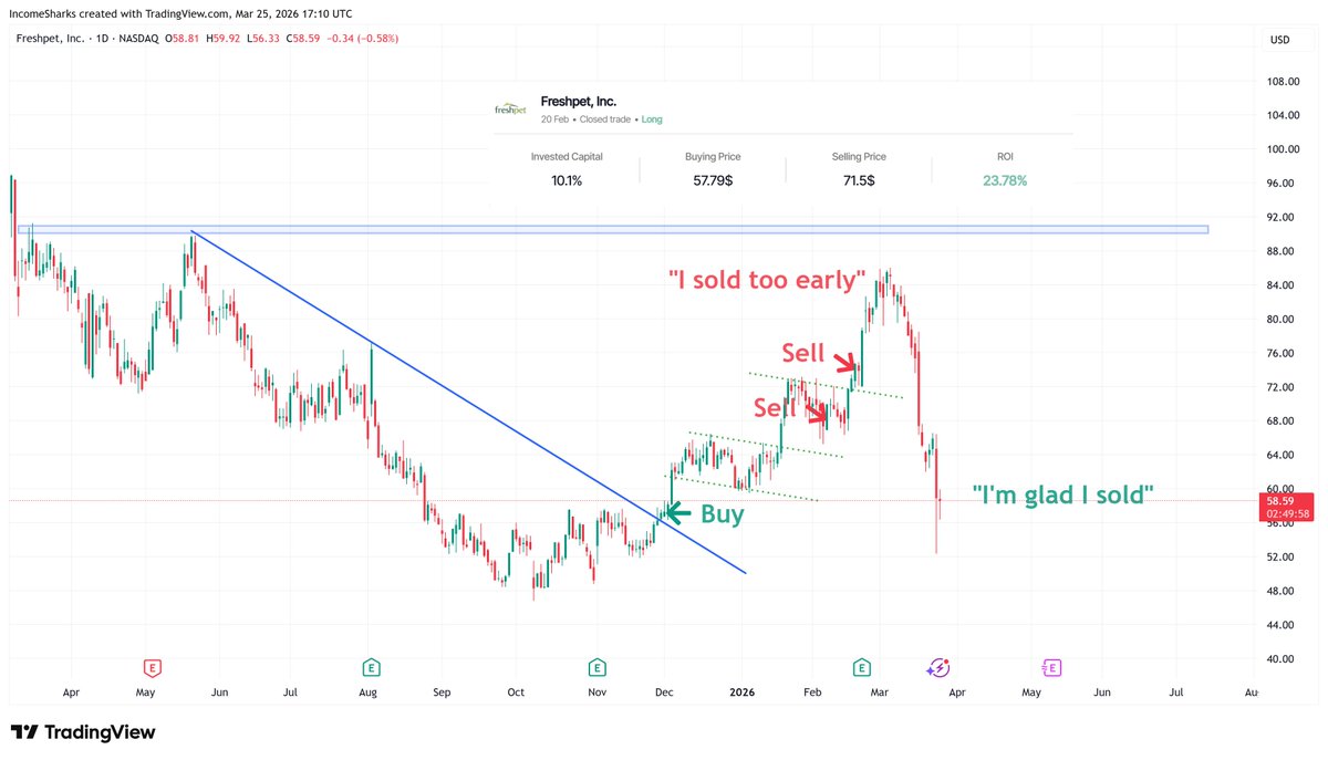 IncomeSharks tweet media