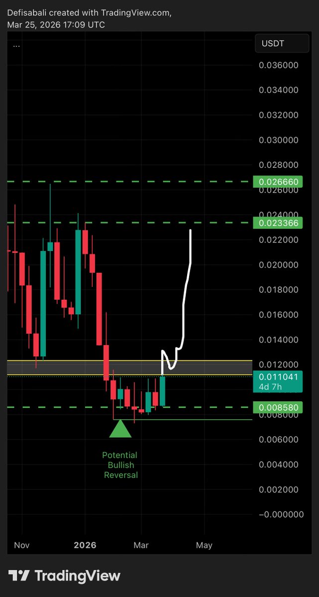 Defi Sabali tweet media