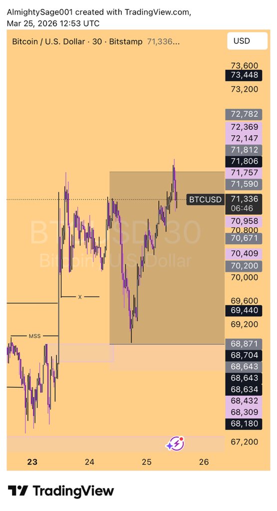 Sage 🐐 tweet media