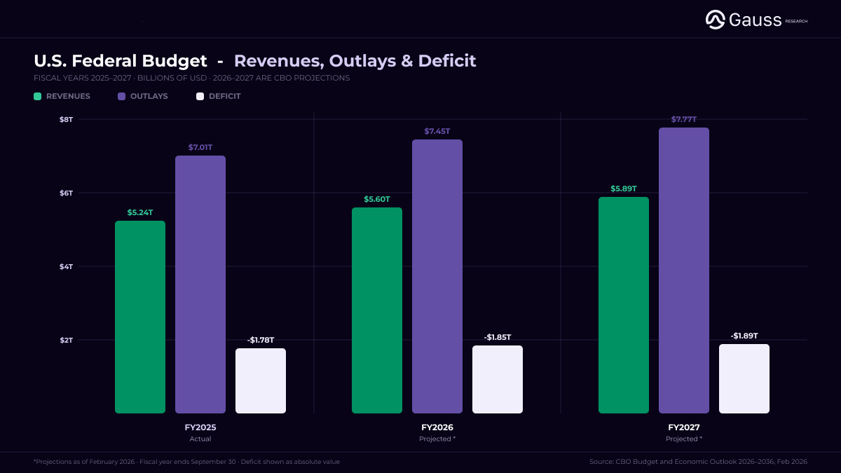 Gauss Research tweet media