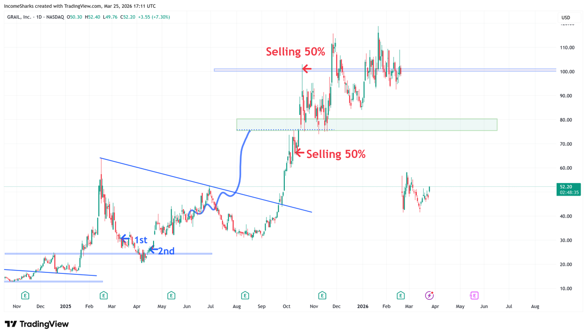 IncomeSharks tweet media