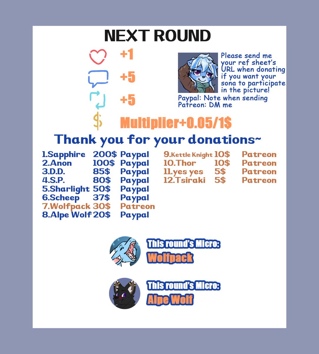 First time in London! It's surely really damp here! But my paws are little bit too big for your place... Any local who  could tell me what's that white shell under my paw?
Still 2 rounds remain for #MacroMarch, so stay tuned~