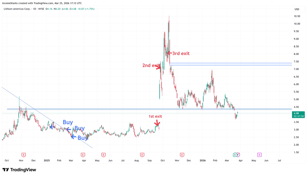 IncomeSharks tweet media