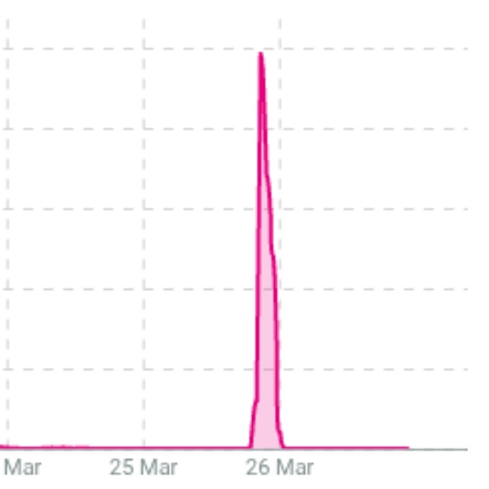 มะนุ่นหนิ 🐈🎸 tweet media