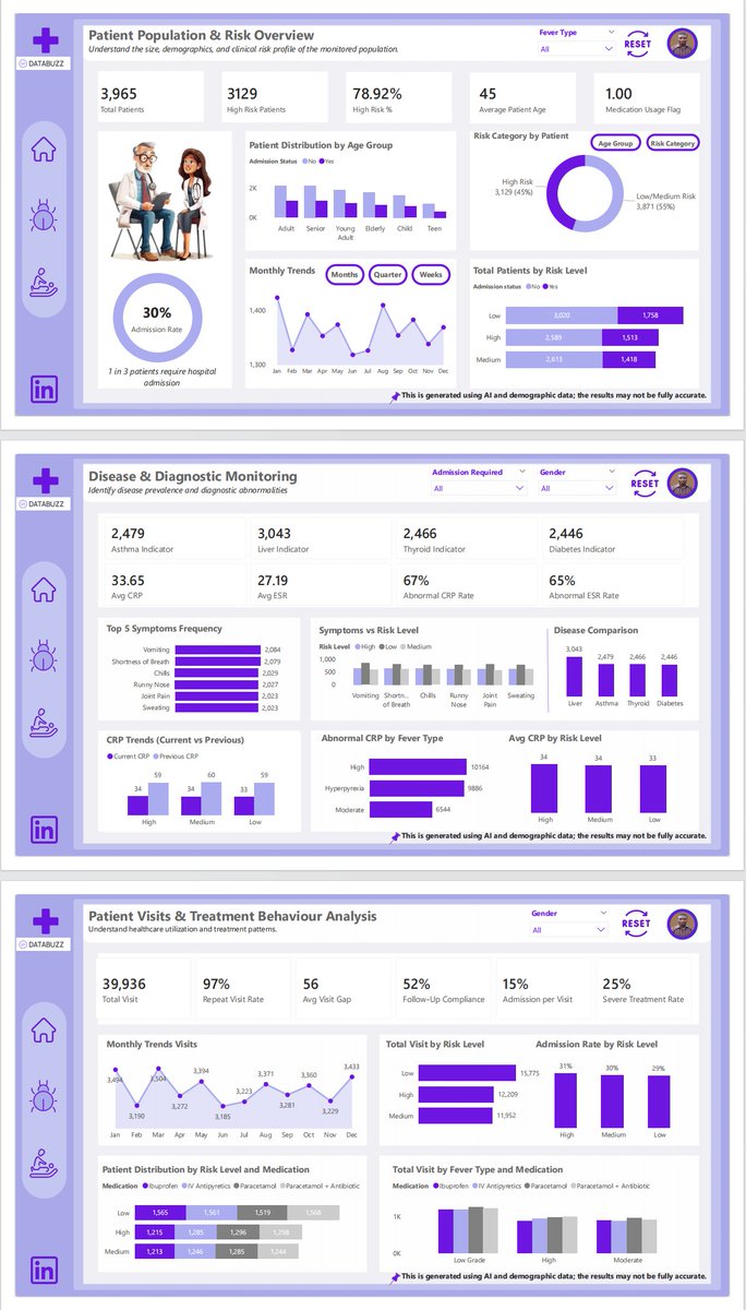 AlaniJoshua_'s tweet photo. I finally took part in the #DataBuzz Challenge (March 2026)… and it was worth it.

Not because I built a dashboard,
but because I solved a real problem.

link: https://t.co/zSXGldvl5v https://t.co/t3wA8RPRmO