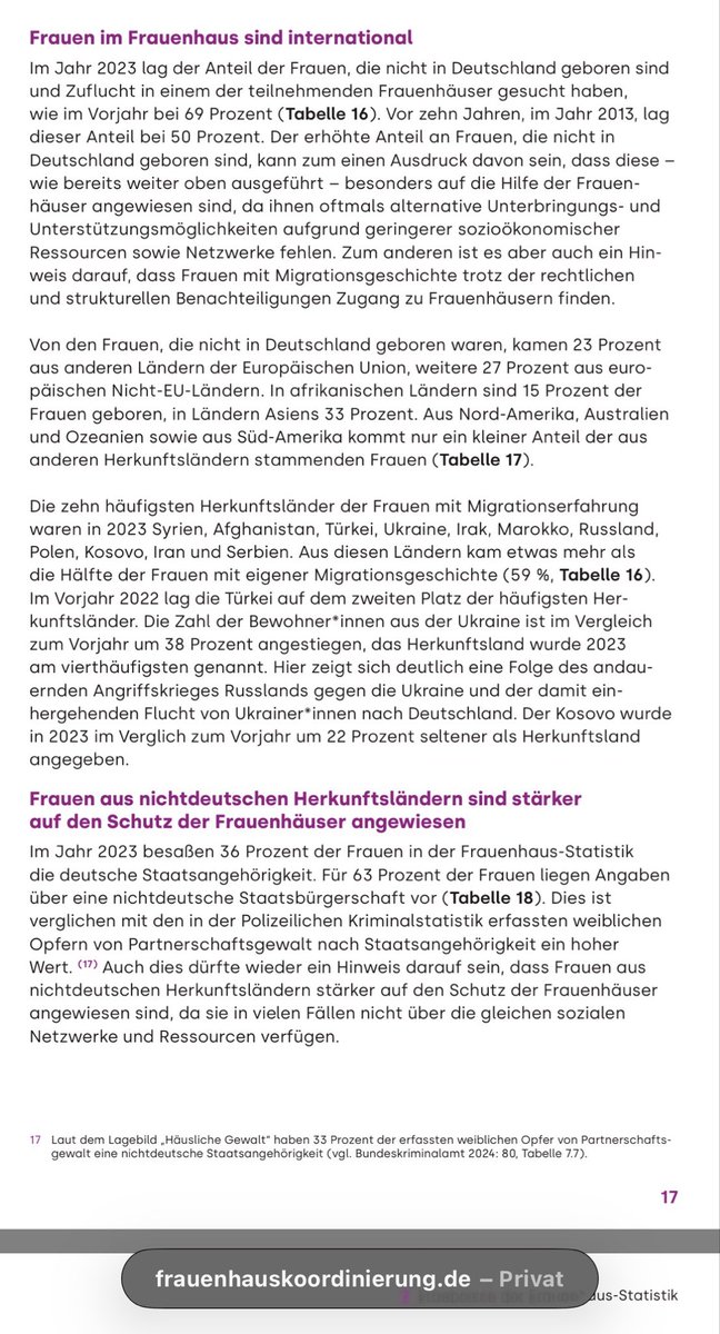 klfeuerfalter's tweet image. 🧚‍♀️Vielleicht stärkt man AfD ja auch wenn man ständig Fakten leugnet. Zwei von drei #Frauen , die im Frauenhaus Schutz suchen haben MigraHintergrund . Wie wir nun wissen hat jeder zweite Muslim in Deutschland islamistische Neigungen- das ist immer mit #Misogynie verbunden.