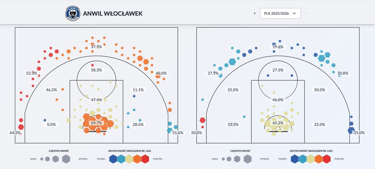 Puls Basketu tweet media