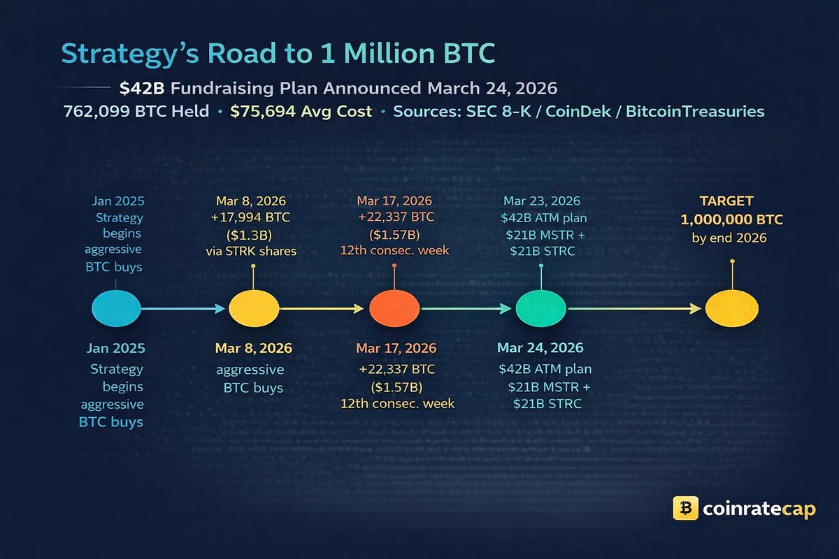 Coinratecap tweet media