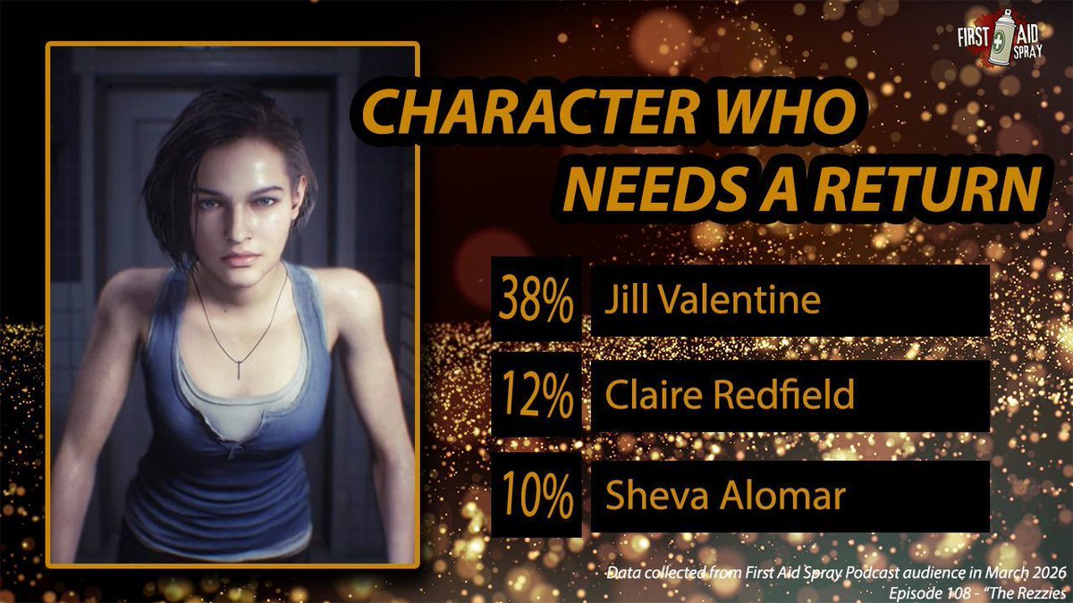 First Aid Spray Podcast tweet media