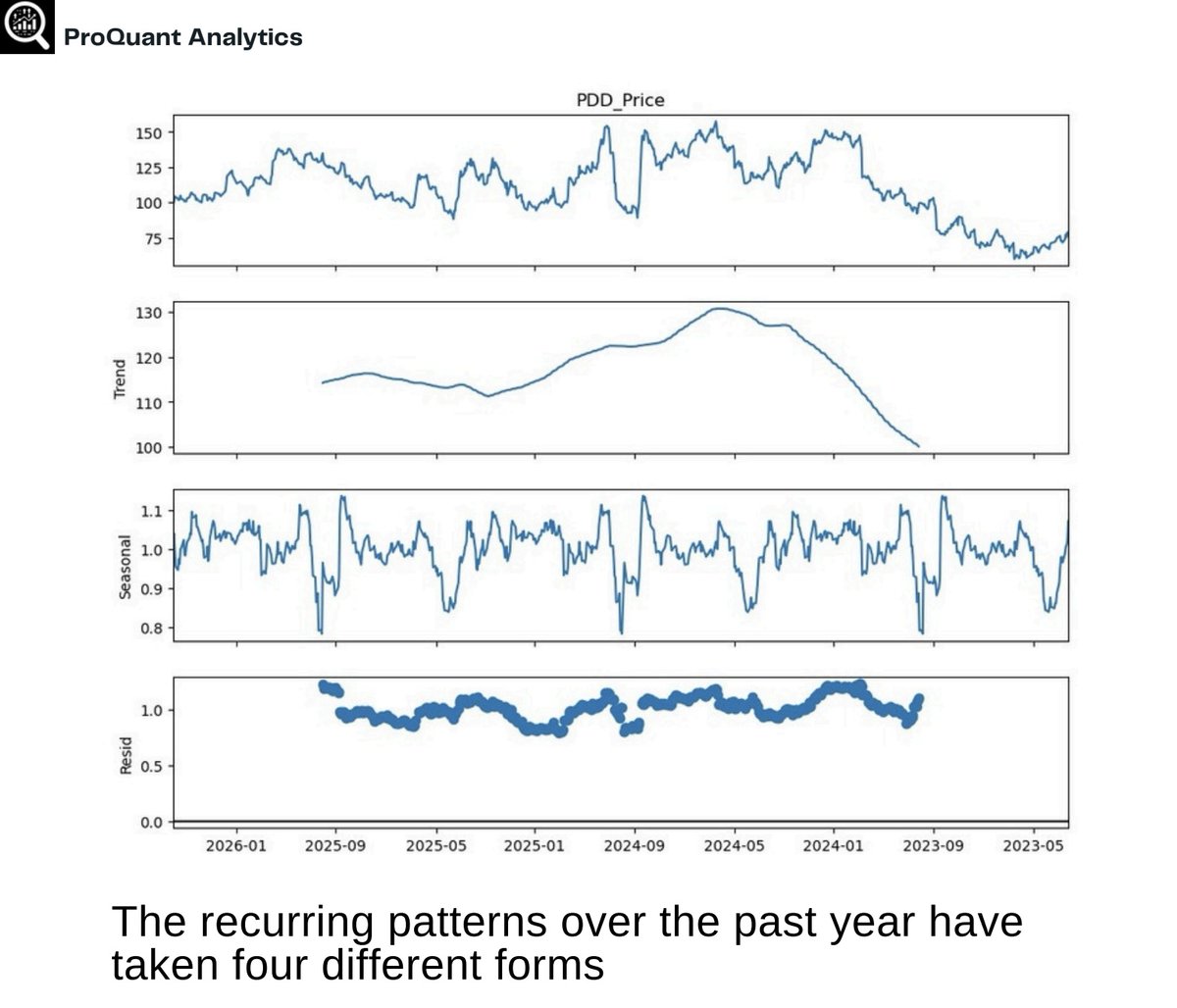ProQuant Analytics (@Proquant_) / Posts / X