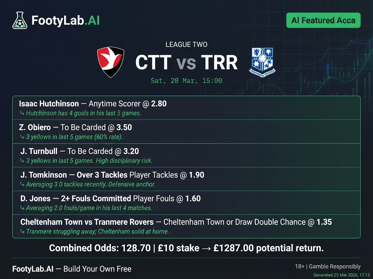 Footy Lab tweet media