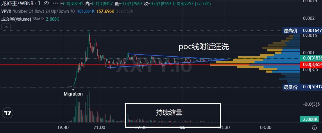 0x518 🔶 BNB tweet media