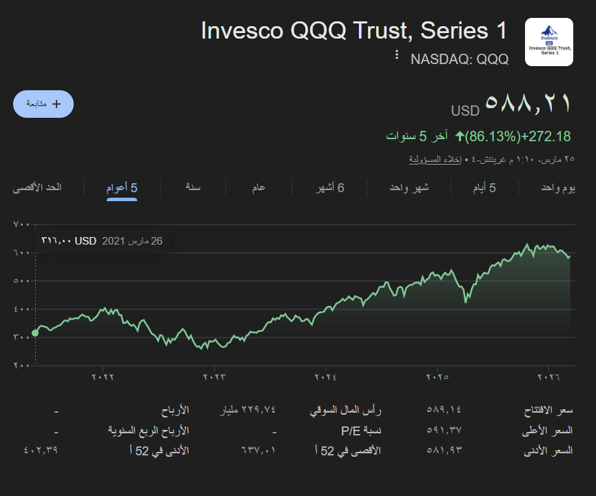 لمحة استثمارية tweet media